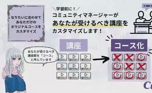 専属メンターが自分に合う個別カリキュラムを組んでくれる